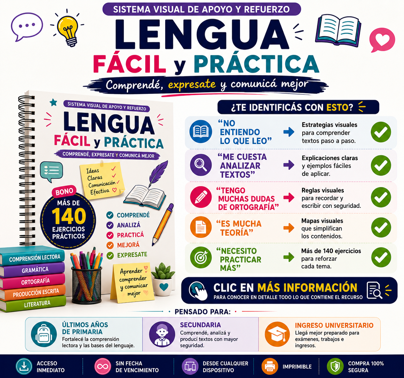 MÉTODO LENGUA FÁCIL Y PRÁCTICA. MÁS DE 70 MAPAS VISUALES Y 150 ACTIVIDADES PARA COMPRENDER LENGUA PASO A PASO DESDE PRIMARIA HASTA EL INGRESO UNIVERSITARIO